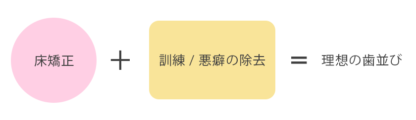 床矯正のデメリット