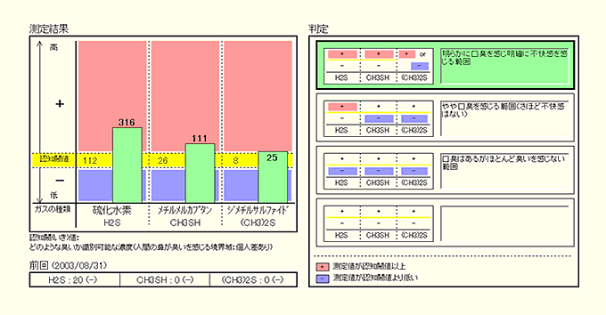 口臭検査